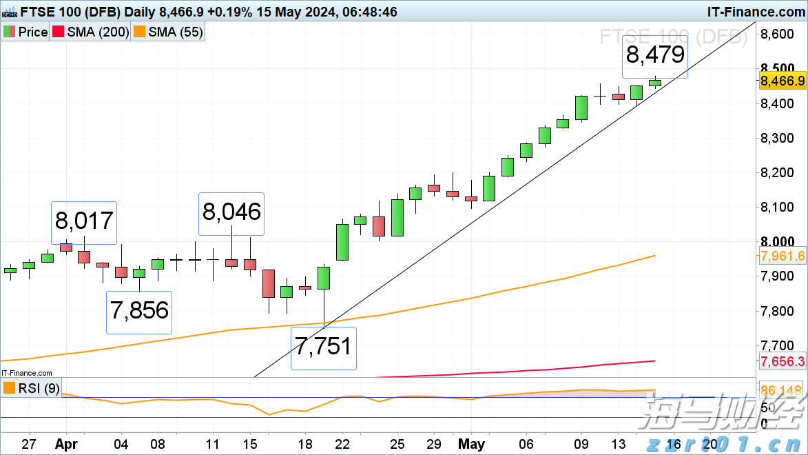 克而瑞地产：7月多地优质宅地集中入市 平均溢价率达9.9%创近4个月新高