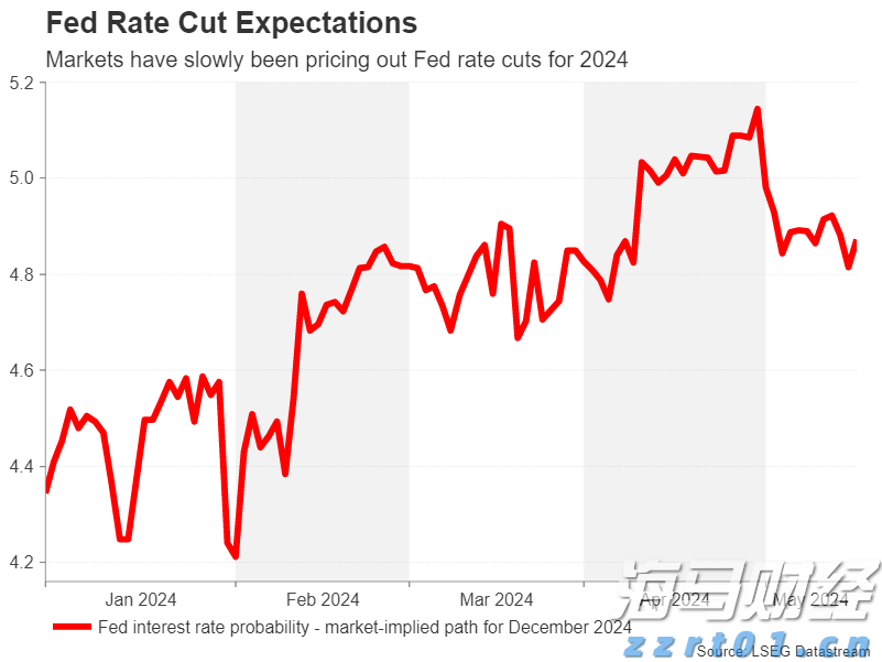特朗普降息倡导获支持！米兰、布拉德指出：关税未推高通胀