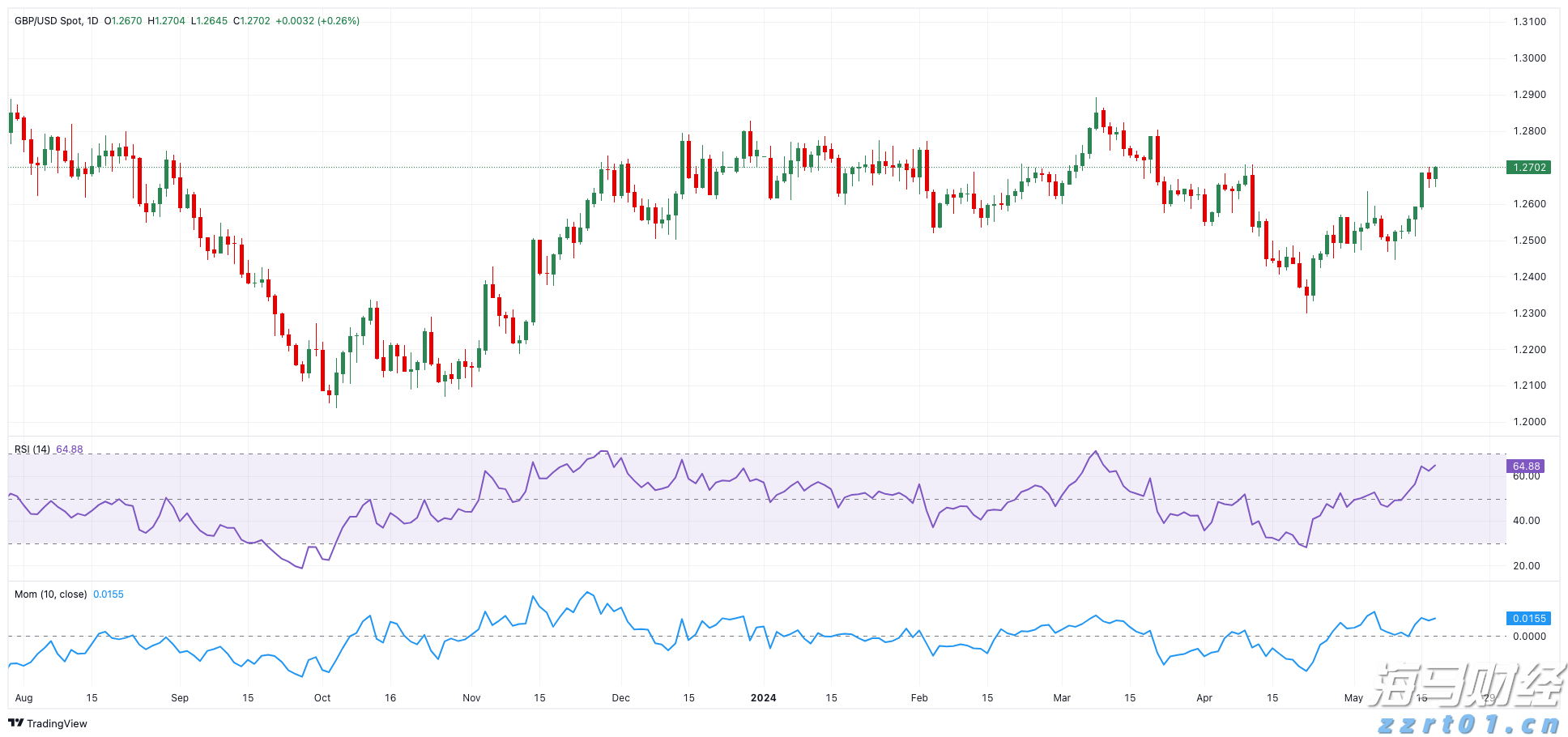 珠澳一家亲·共筑强国梦丨澳门青年在珠海：青春画笔共绘双城锦绣未来