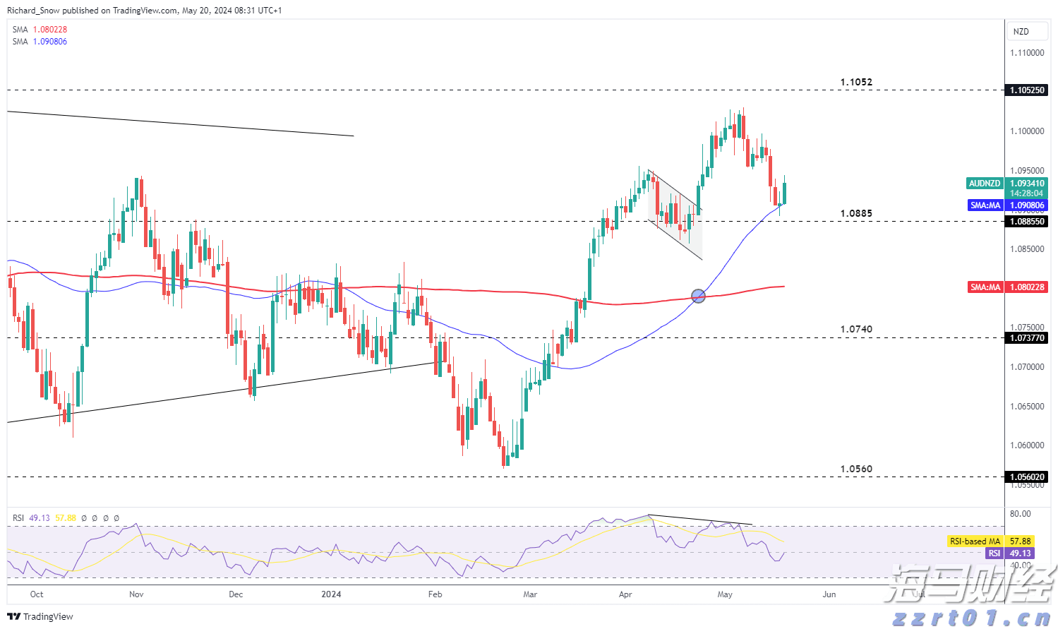 土耳其增税波及特斯拉(TSLA.US) 欧洲市场困境加剧