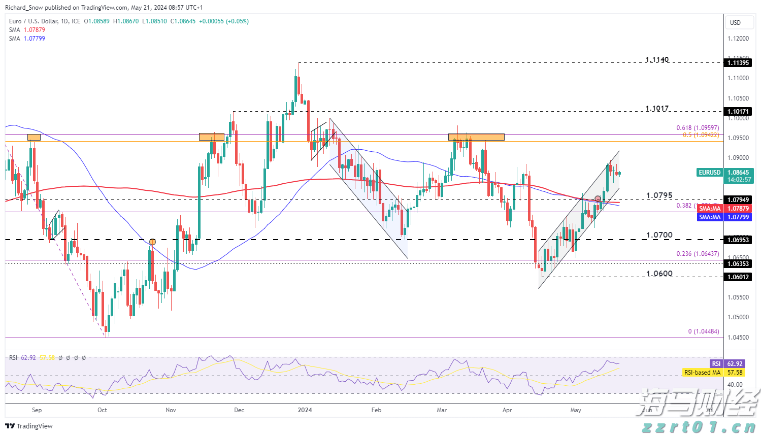 美股异动 | 中概股集体上涨 哔哩哔哩(BILI.US)涨幅超6%
