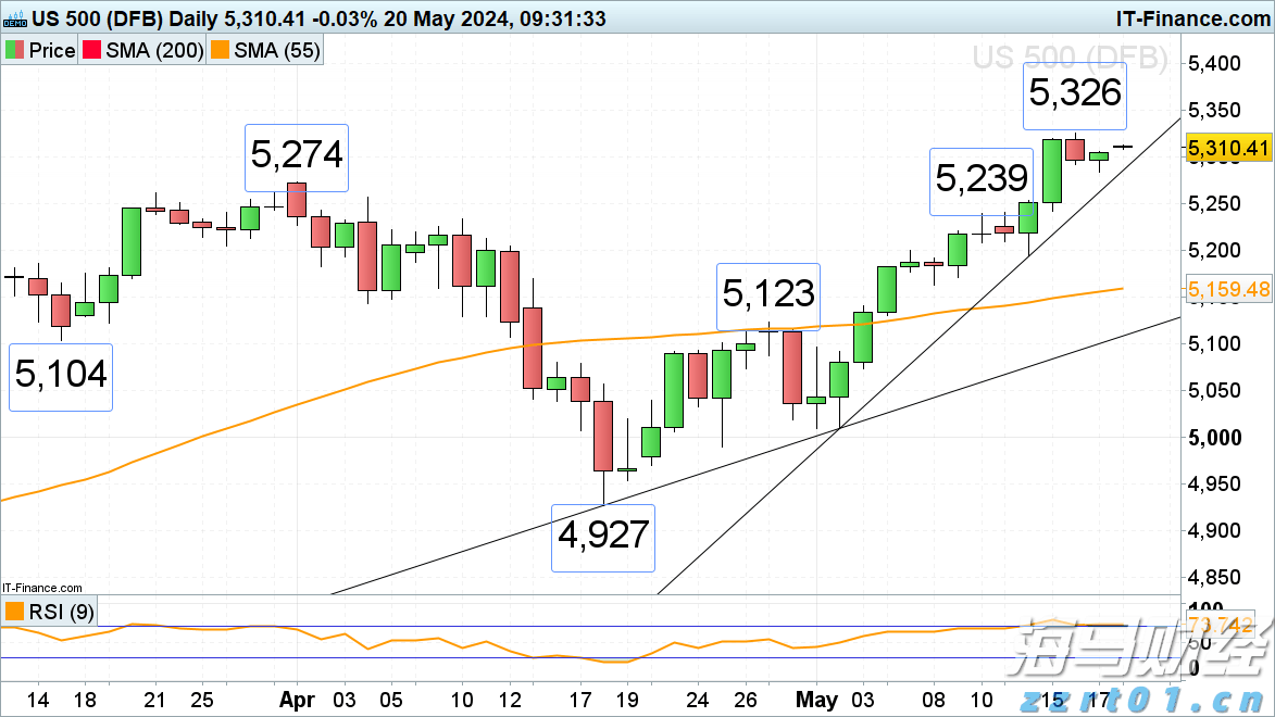 乘联分会：预计7月狭义乘用车零售约185万辆 新能源渗透率达54.6%
