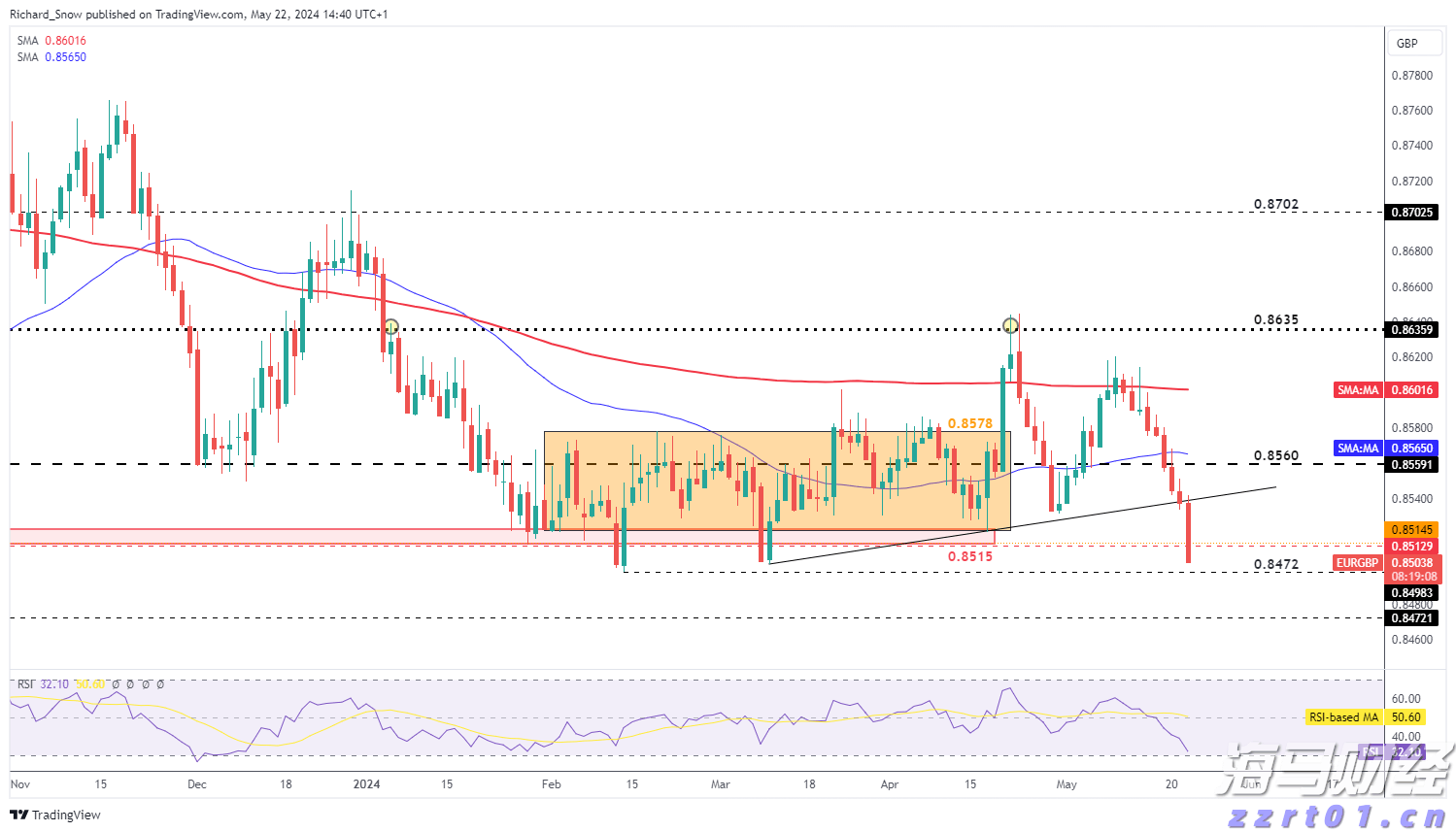 DRAM市场复苏在即！美光科技(MU.US)上调第四财季业绩预期