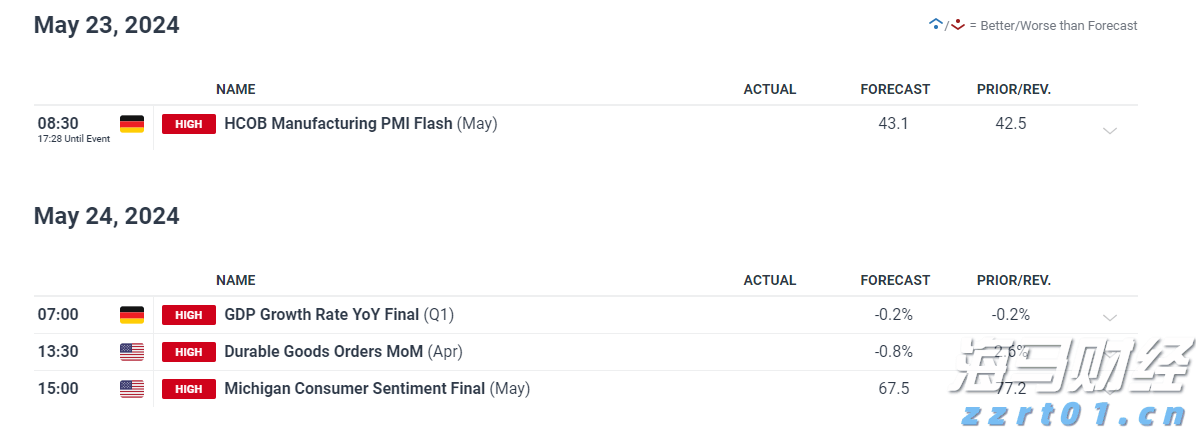 科技IPO市场复苏！Figma(FIG.US)计划以百亿美元估值登陆纽交所，能否重现Circle(CRCL.US)的辉煌？