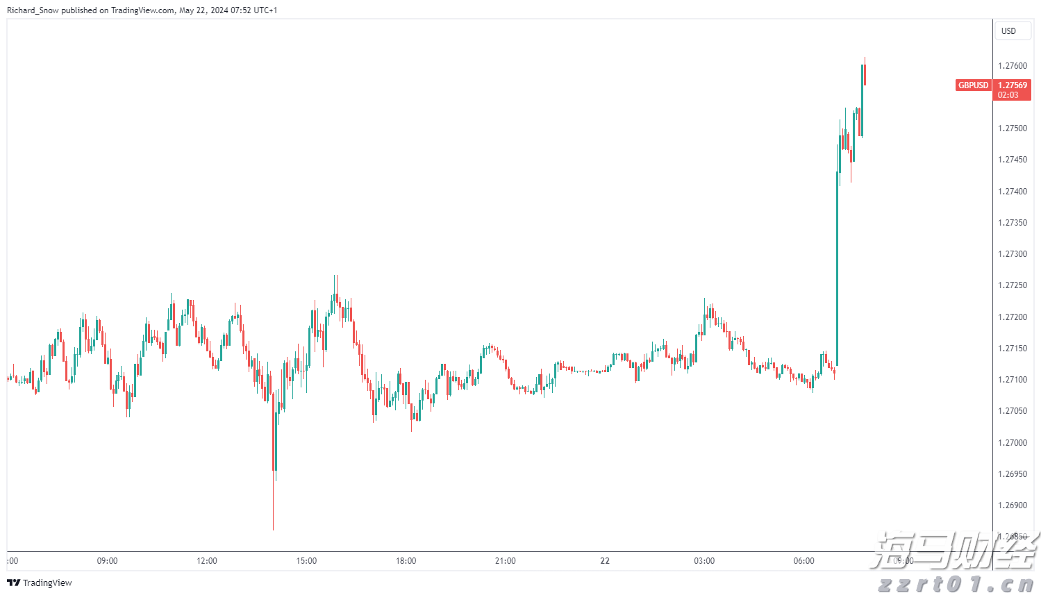 一图读懂！2022年重庆市市场监管工作会议要点来啦
