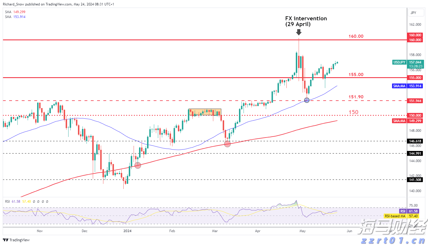 中指研究院：7月毕业季租住需求释放 重点城市住宅平均租金环比跌幅有所收窄