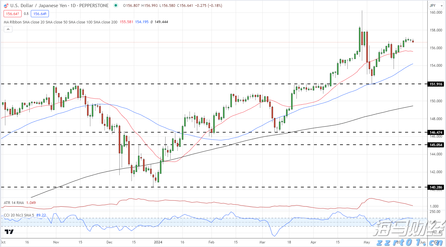 最长10小时!今起,珠海这些地方停水→