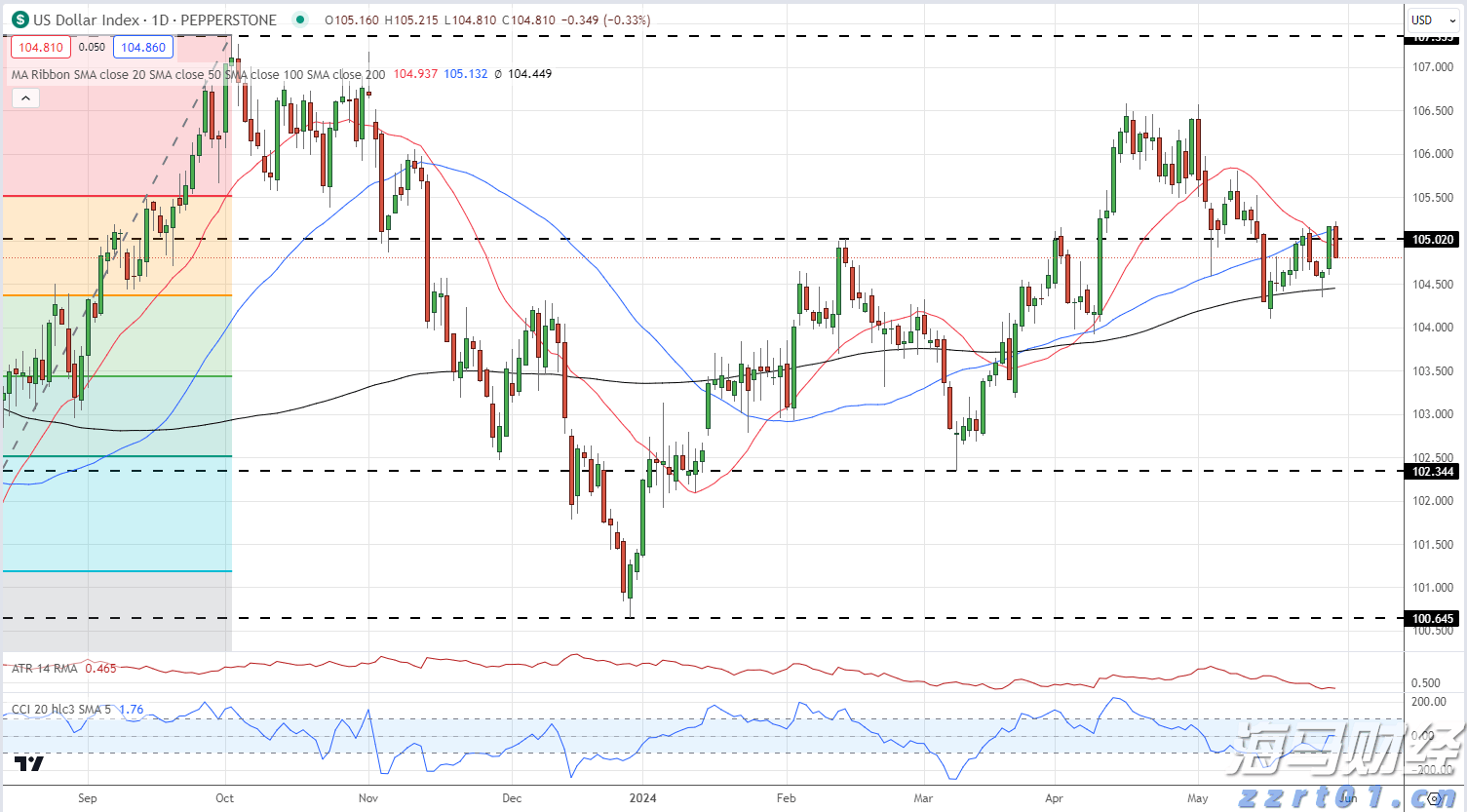 奶茶饮料加工废水处理