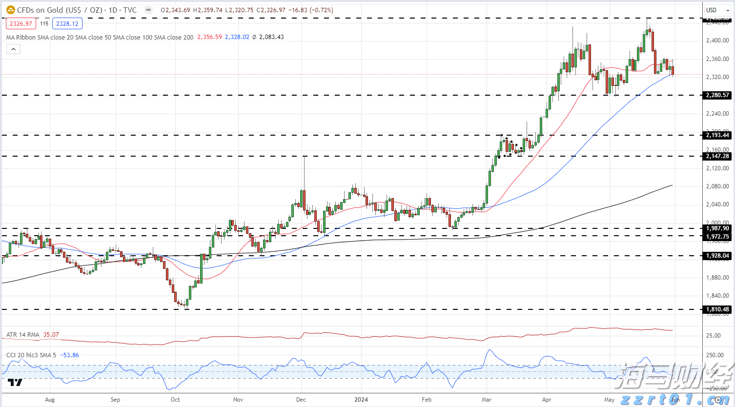 上海“守护”专项执法行动！聚焦9个重点