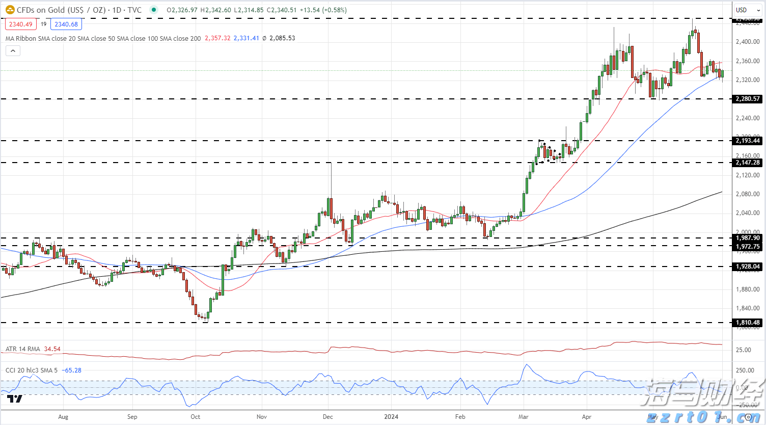 广东省整治虚假违法广告联席会议2022年工作会议召开