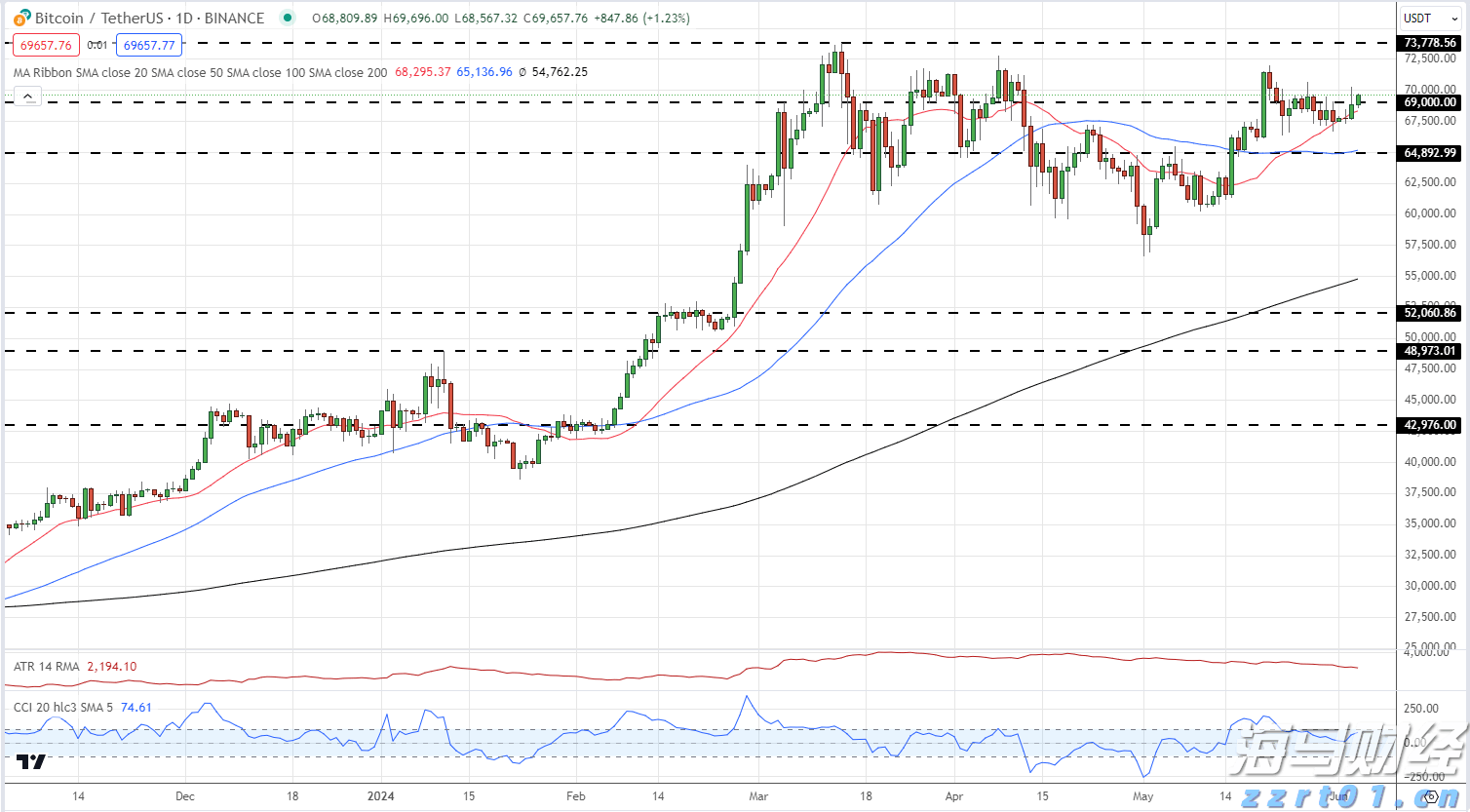 美股异动 | 诺和诺德(NVO.US)跌逾2% 因下调展望引发股价暴跌 公司正面临股东集体诉讼