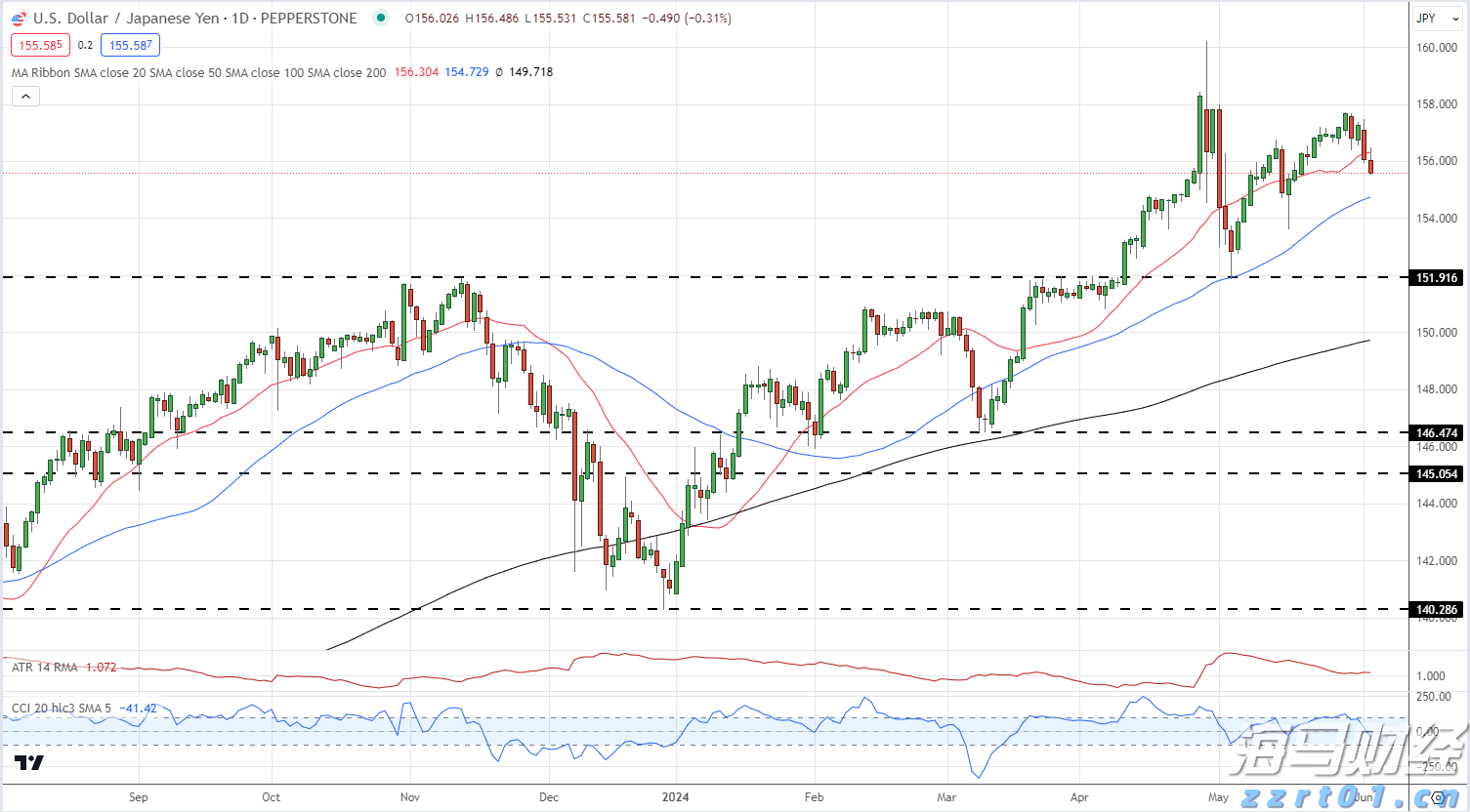 重庆积极构建食品安全共治新格局