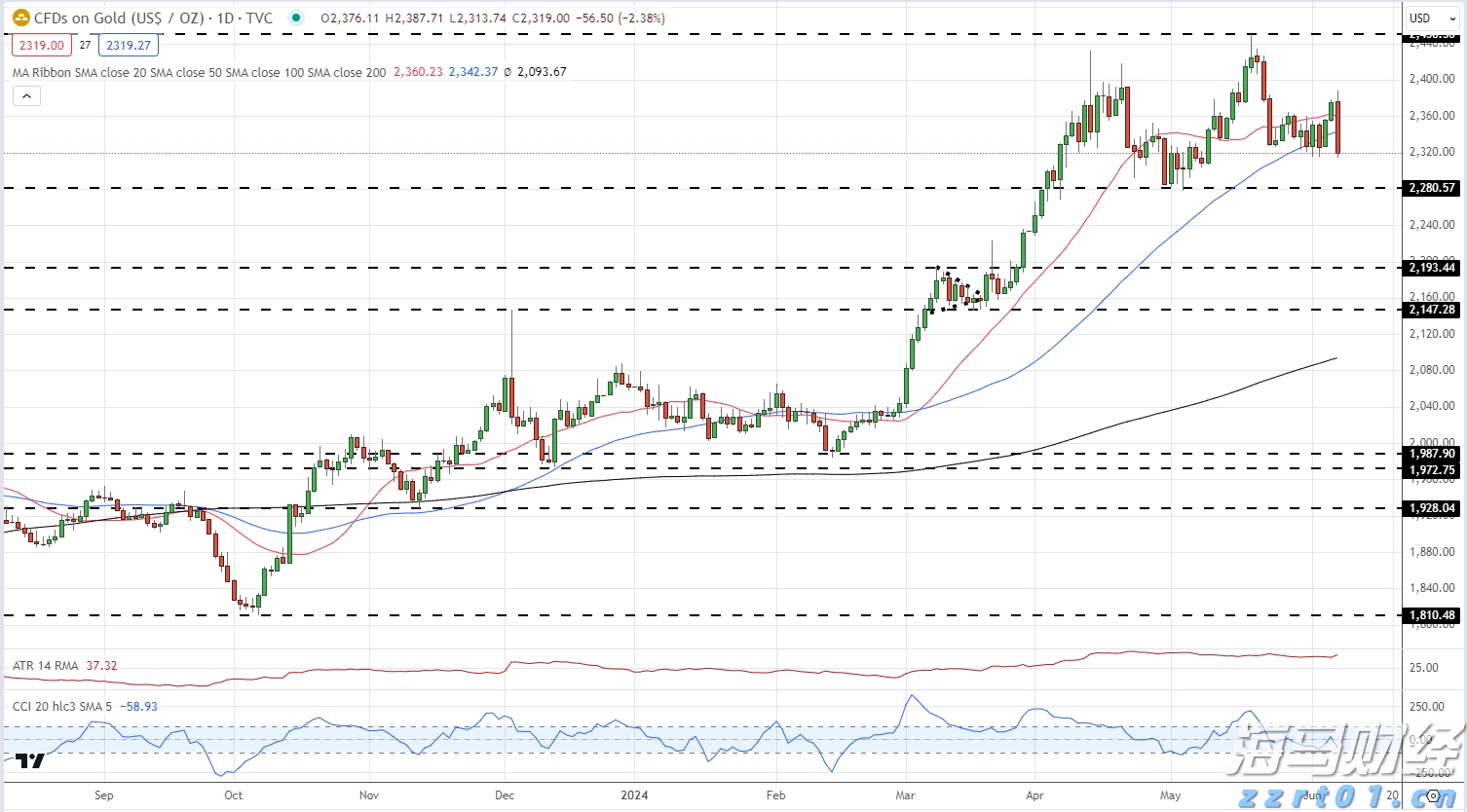 Seaport：Arm(ARM.US)积极拓展新市场 首予“买入”评级