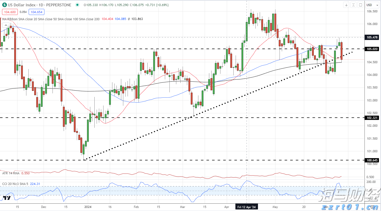 以练备战筑牢安全防线，香洲举行地质灾害应急救援演练