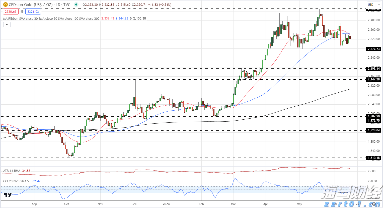 上半年全国规上文化企业营收同比增长7.4%