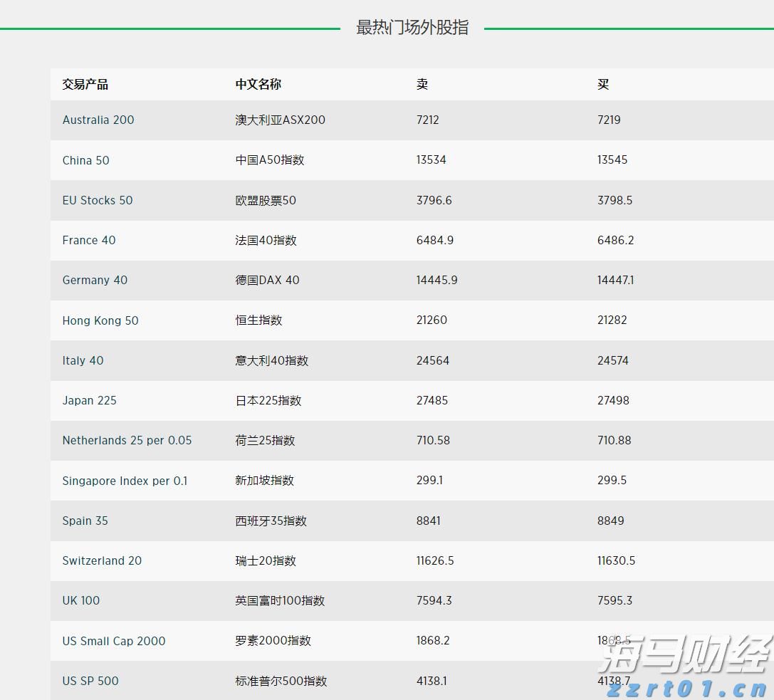 恒指牛熊街货比(66:34)︱8月12日