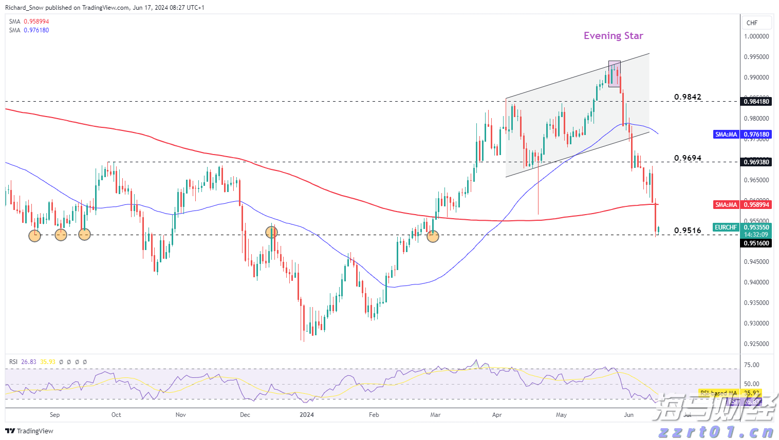 港元拆息波动 月息连续三天下跌创低点