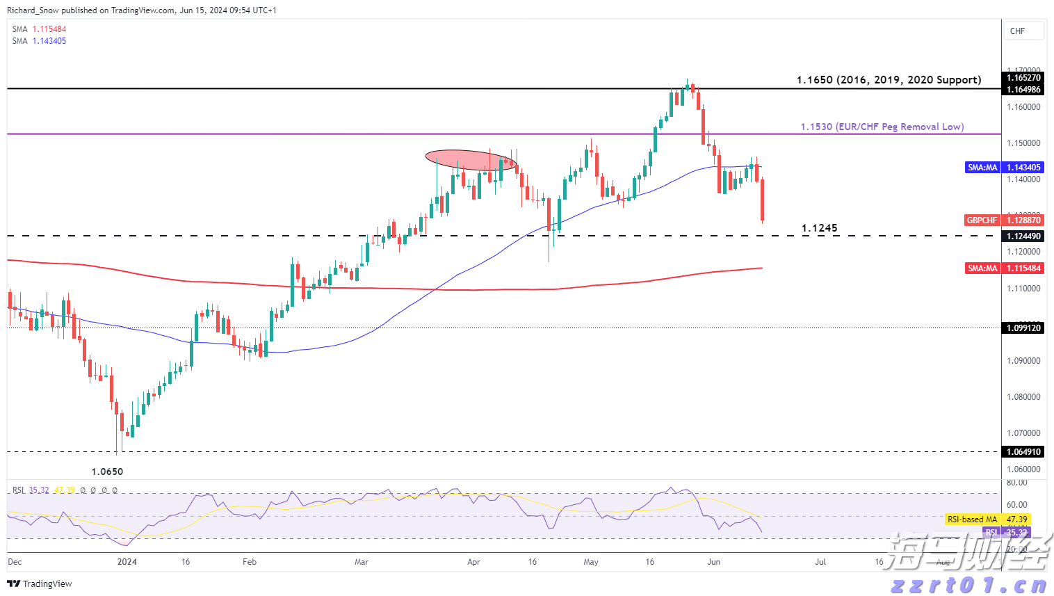 港股开盘 | 恒指低开0.45% 半导体板块表现不一，中芯国际(00981)跌超3%