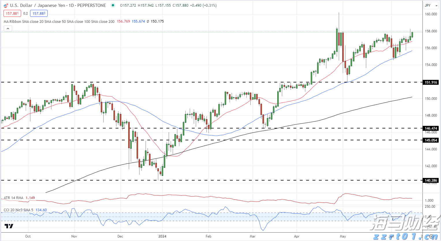 国有六大行半年报出炉