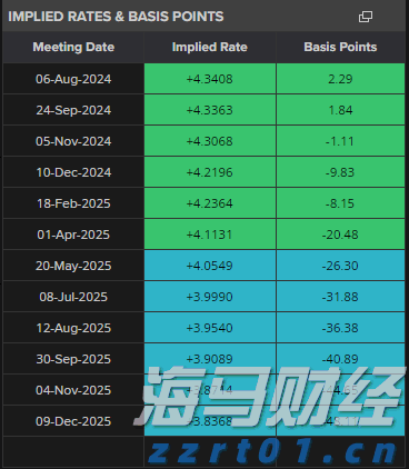 珠海20条线公交调整!