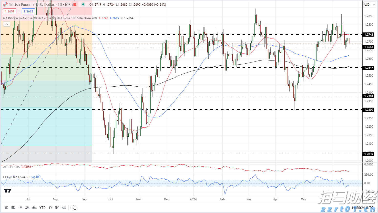 毕业季  跳蚤市场走俏
