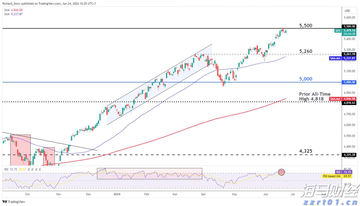 9月1日起，个人养老金满足六类条件之一即可领取