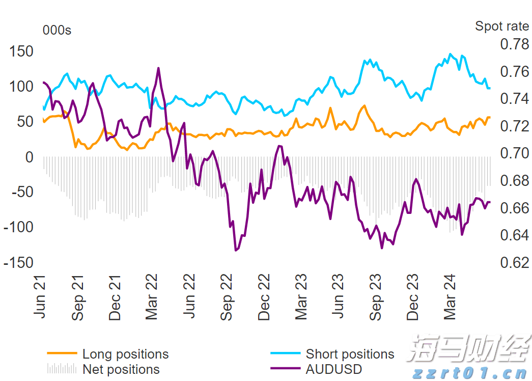 高估值无碍！美银：企业基本面强劲有望支撑美股
