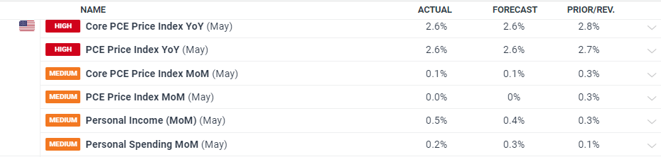 PVA废水处理方案及方法（pva废水怎么处理）