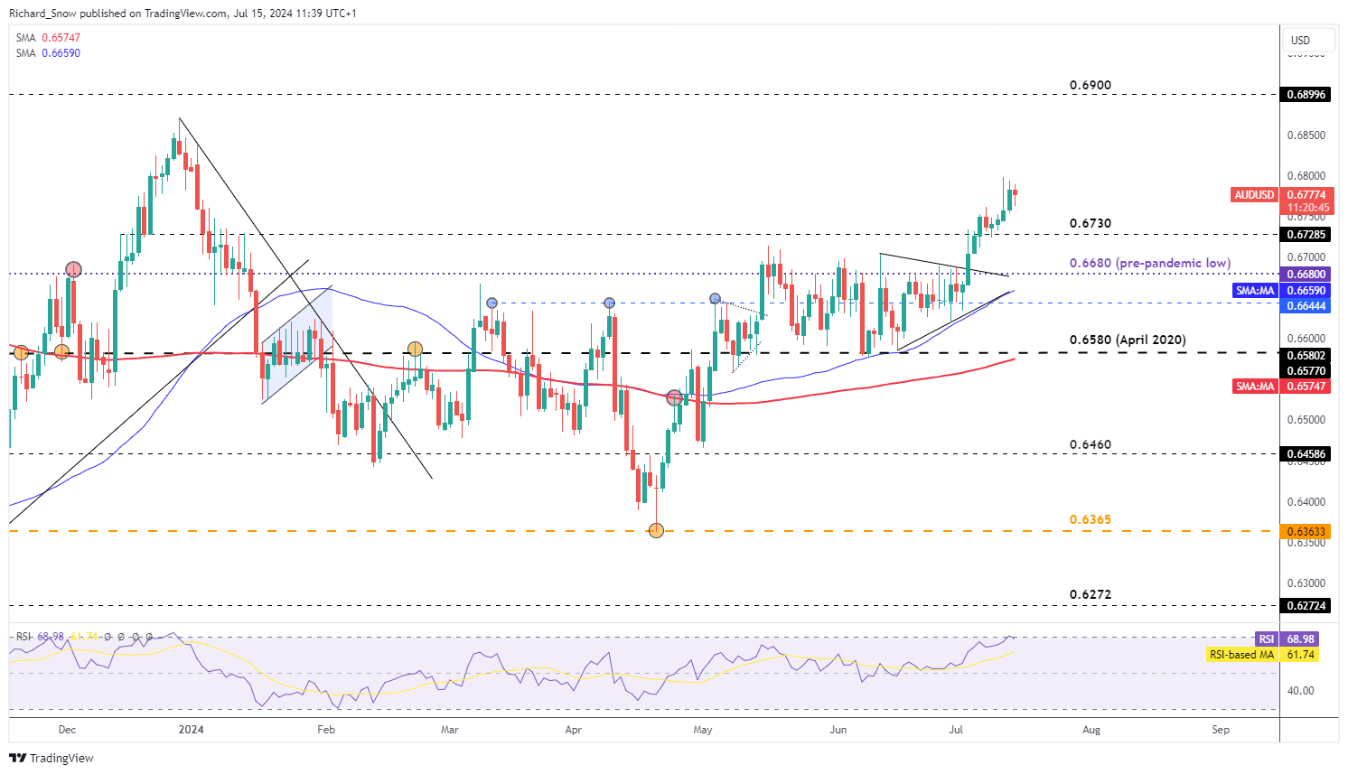有机废水处理工艺流程和方法