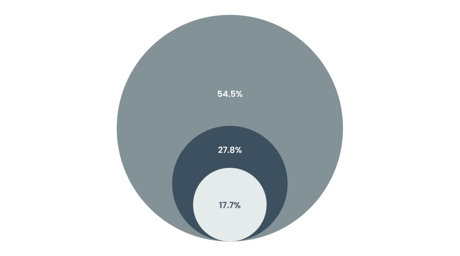 青海省强制性认证产品工作取得实效