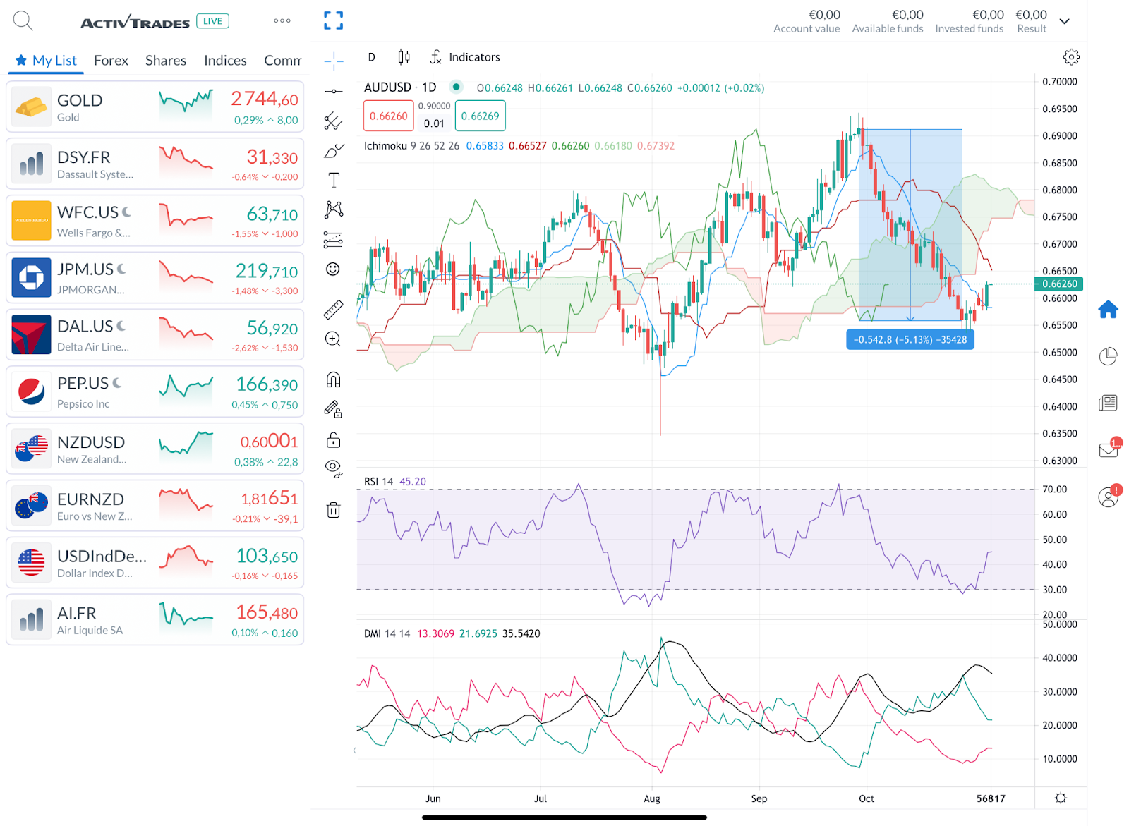 美股动态 | Blade Air Mobility（BLDE.US）盘前飙升近29% 客运业务获Joby（JOBY.US）1.25亿美元收购
