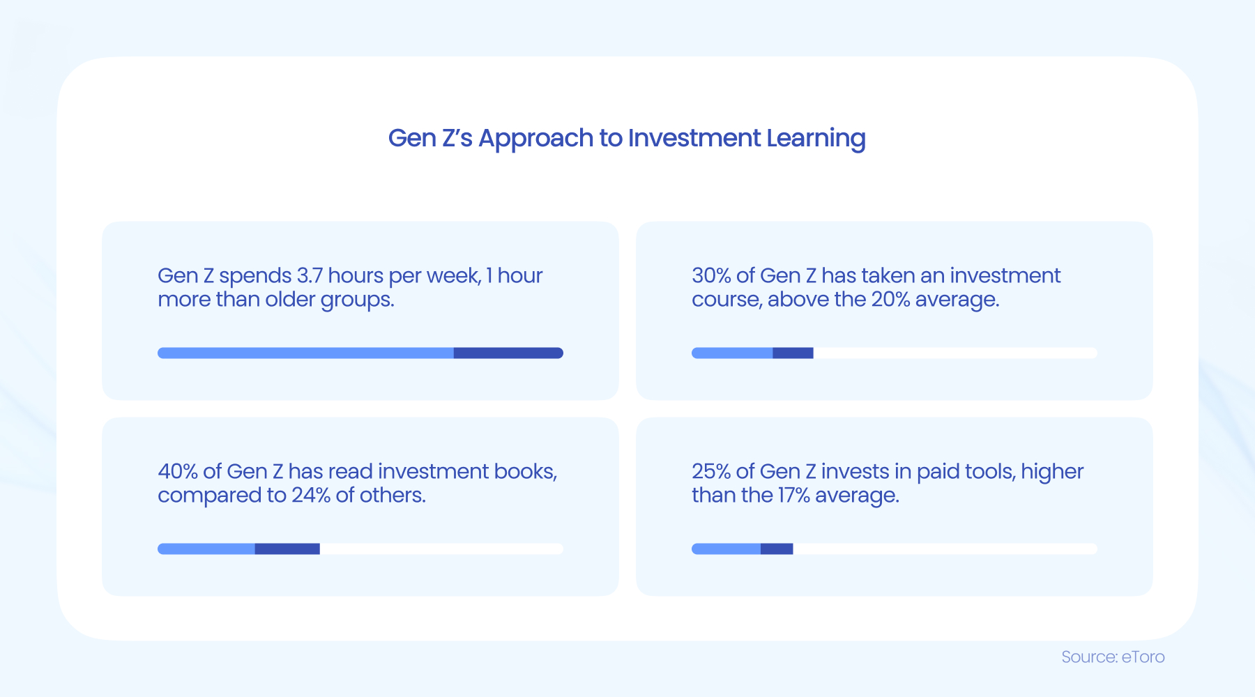 养鸡污水处理工艺流程