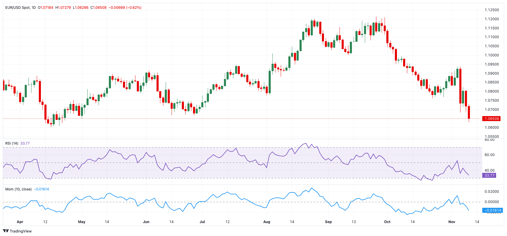 “吵”上热搜！鸡蛋储存前，到底要清洗吗？