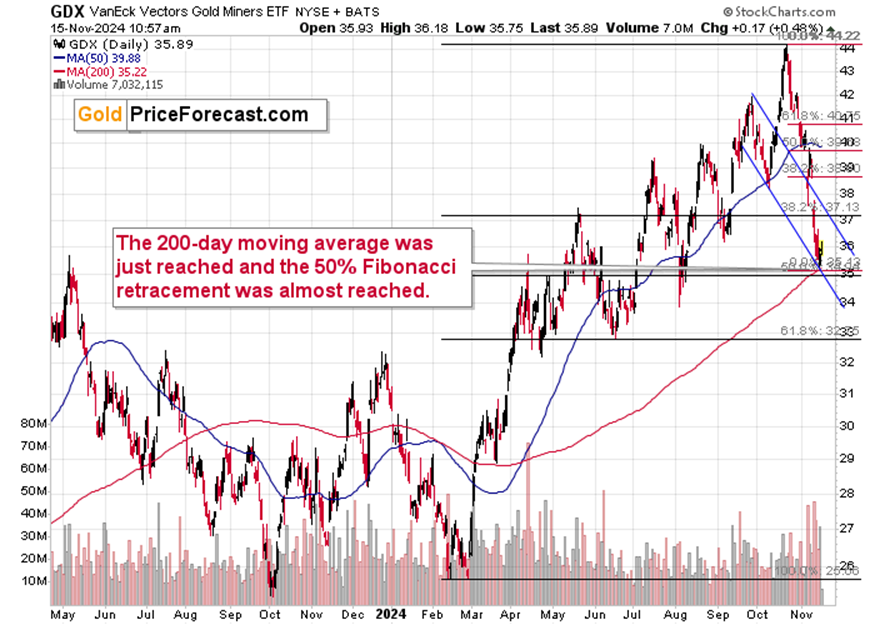 A股市场快讯 | 震荡整理 生物医药行业表现强劲 AI应用活跃