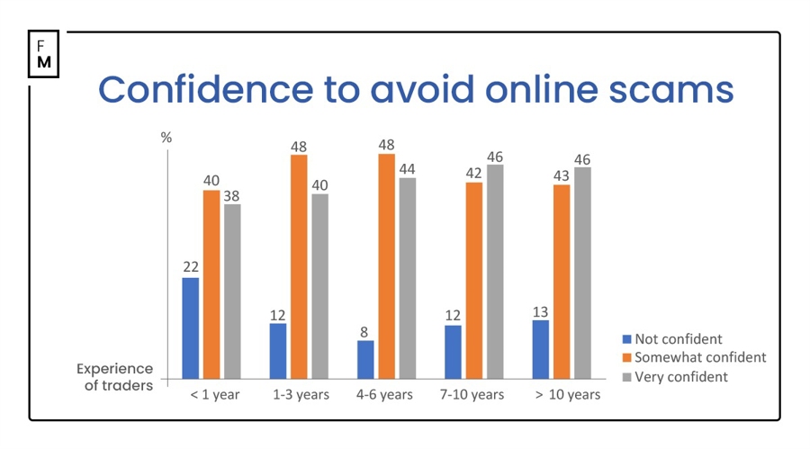 我市开展职业健康检查专项执法行动
