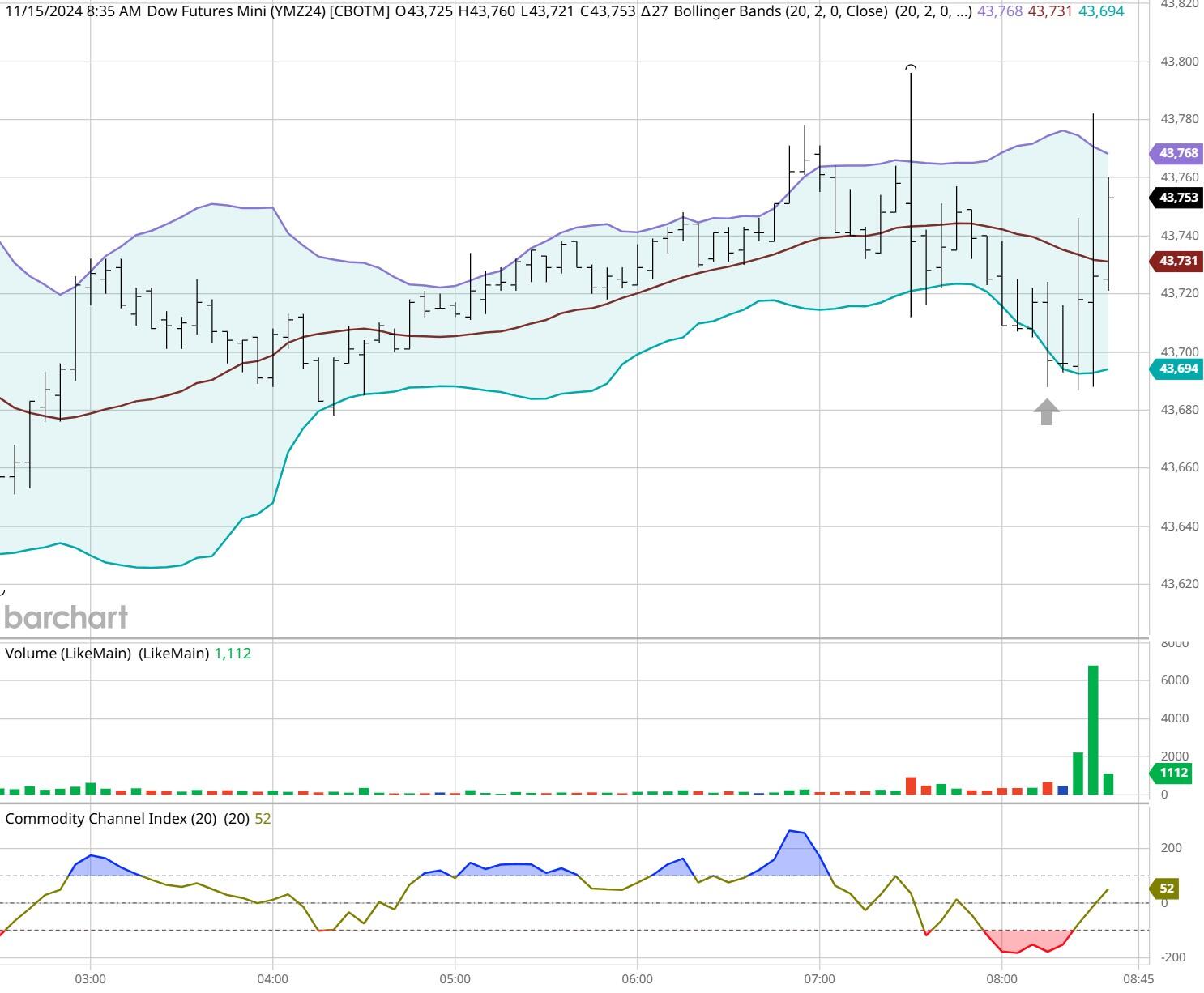 山东烟台市市场监管局针对食品流通领域开展5个专项整治行动
