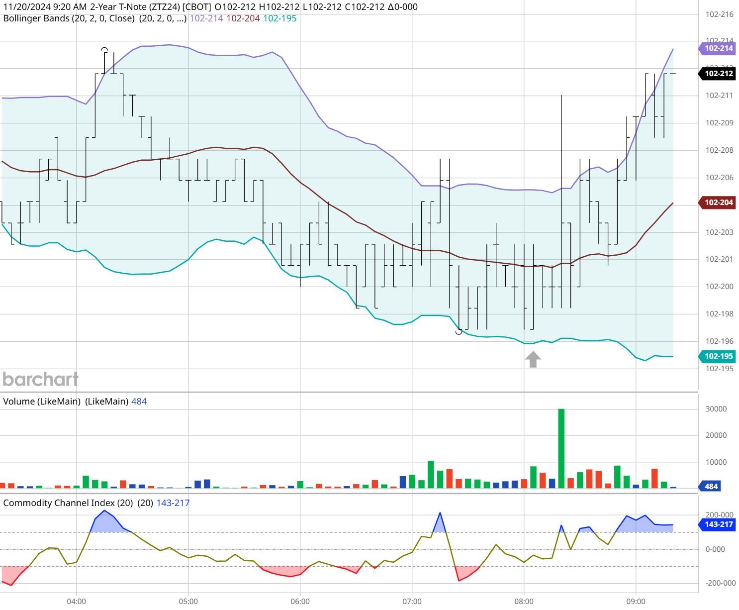 美股涨势背后的隐忧：奇异期权成为投资者的关注焦点