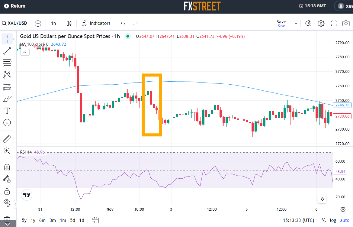 本周高温天要在南北方换班！广州周五气温升至35℃