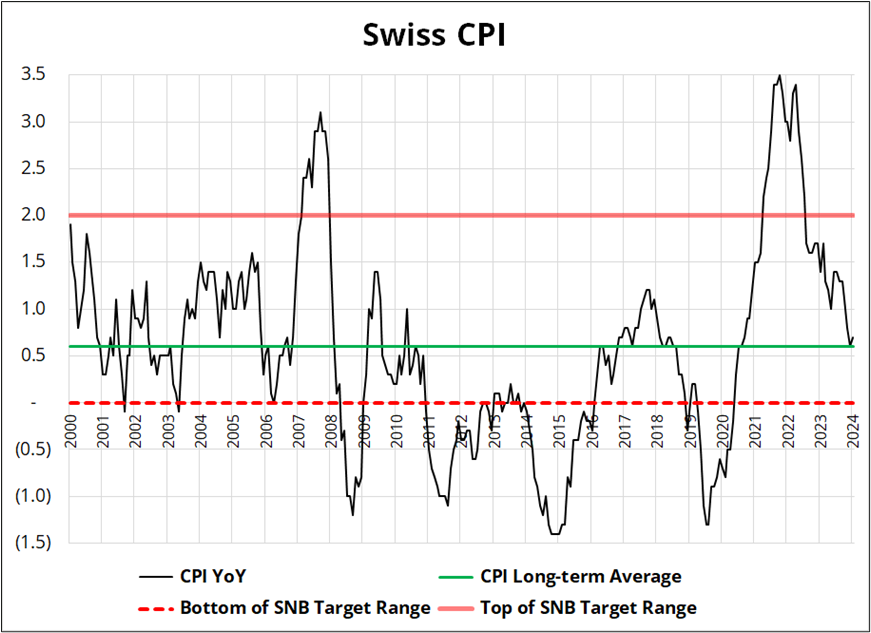 洗蒜加工废水怎么处理