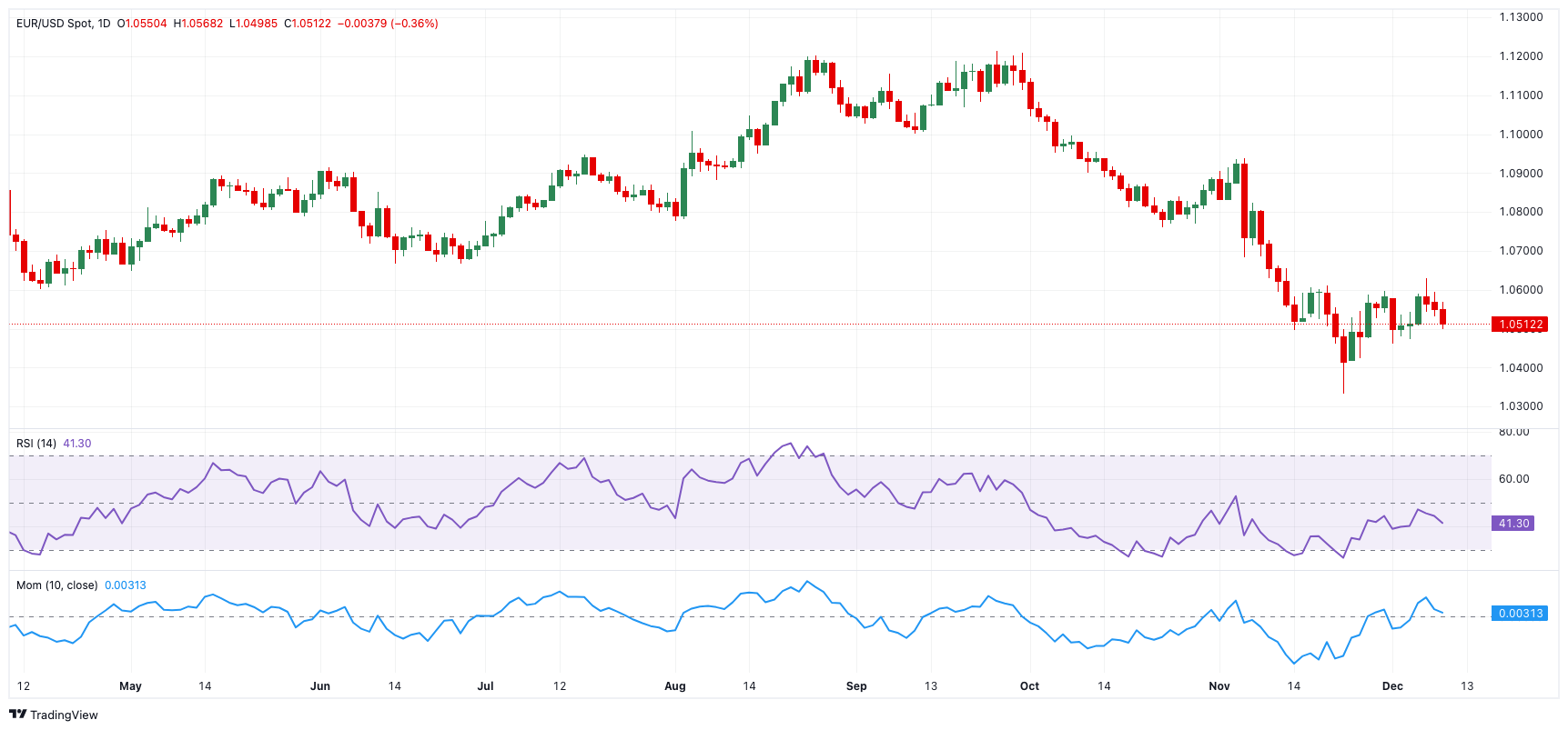尼日利亚一船只倾覆，仍有40多人下落不明