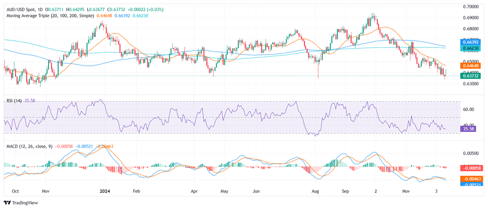 今天中考迎收官  明起雷雨渐退